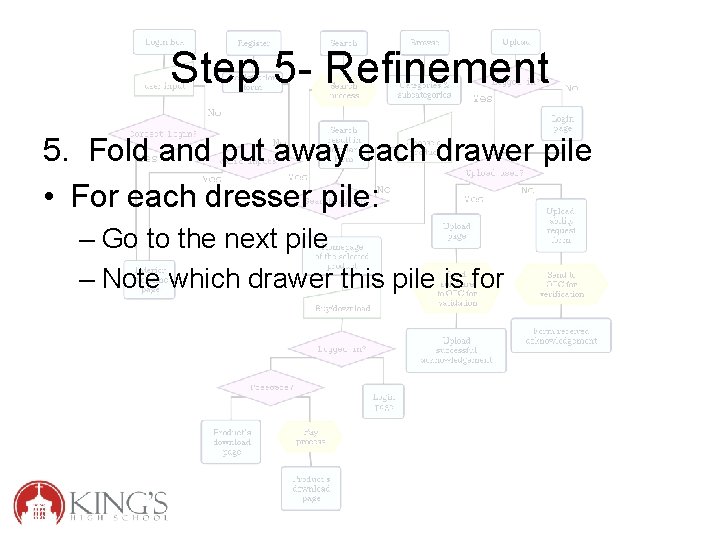 Step 5 - Refinement 5. Fold and put away each drawer pile • For