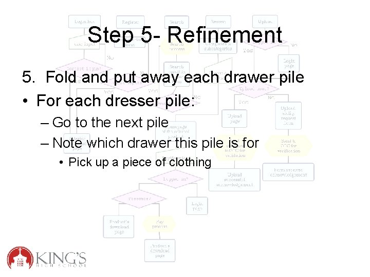 Step 5 - Refinement 5. Fold and put away each drawer pile • For
