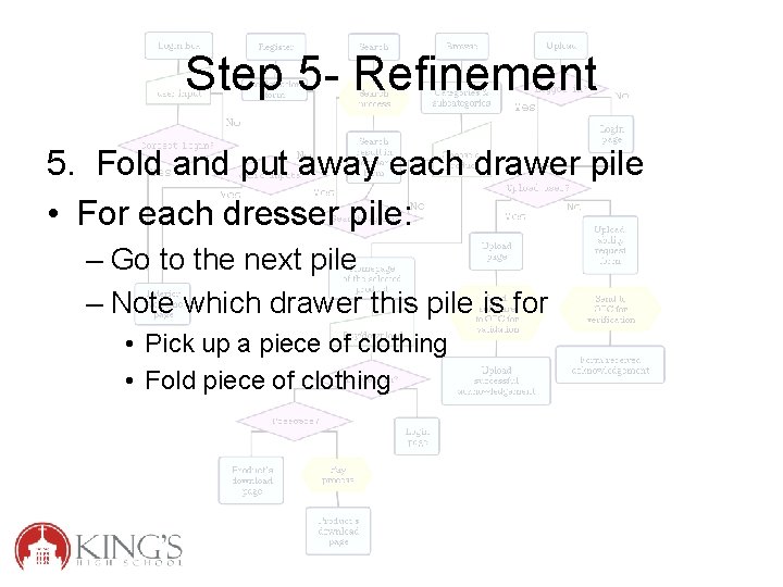 Step 5 - Refinement 5. Fold and put away each drawer pile • For