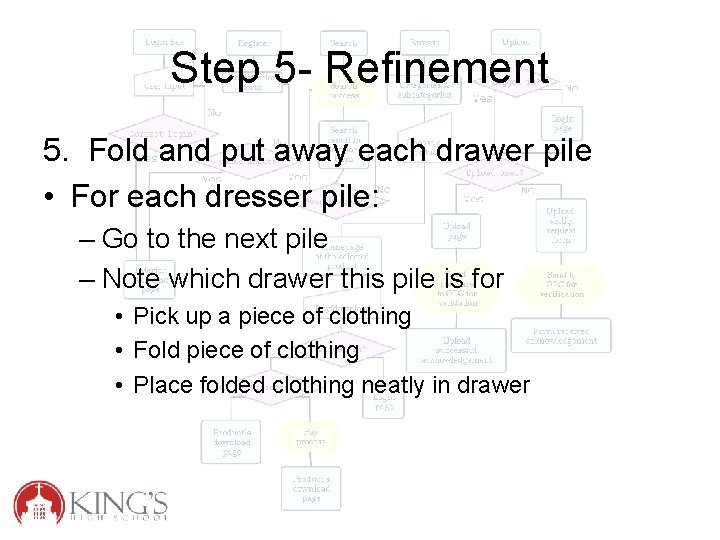 Step 5 - Refinement 5. Fold and put away each drawer pile • For