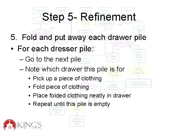 Step 5 - Refinement 5. Fold and put away each drawer pile • For