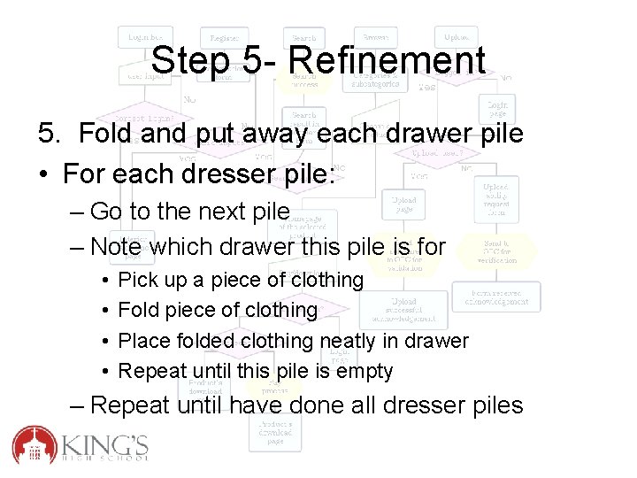 Step 5 - Refinement 5. Fold and put away each drawer pile • For