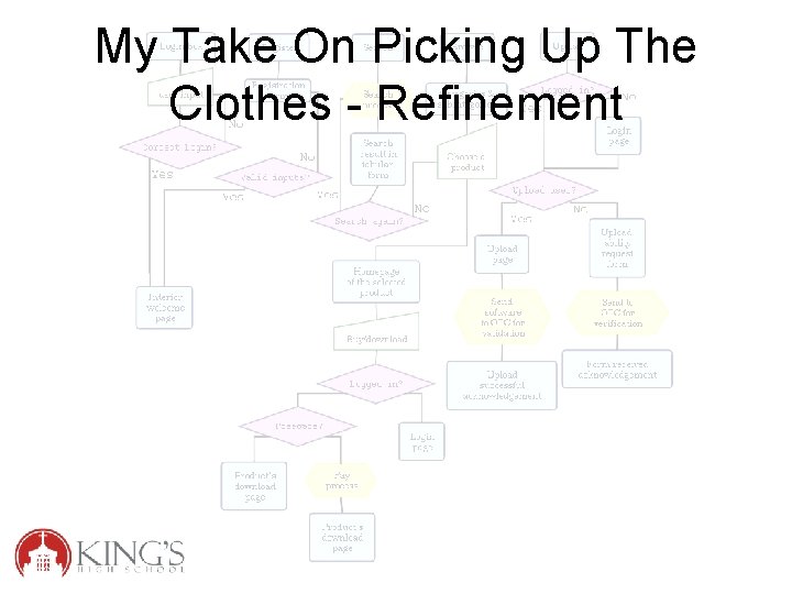 My Take On Picking Up The Clothes - Refinement 