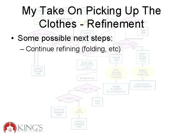 My Take On Picking Up The Clothes - Refinement • Some possible next steps: