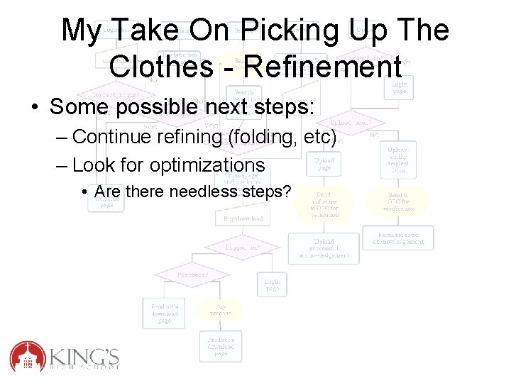 My Take On Picking Up The Clothes - Refinement • Some possible next steps: