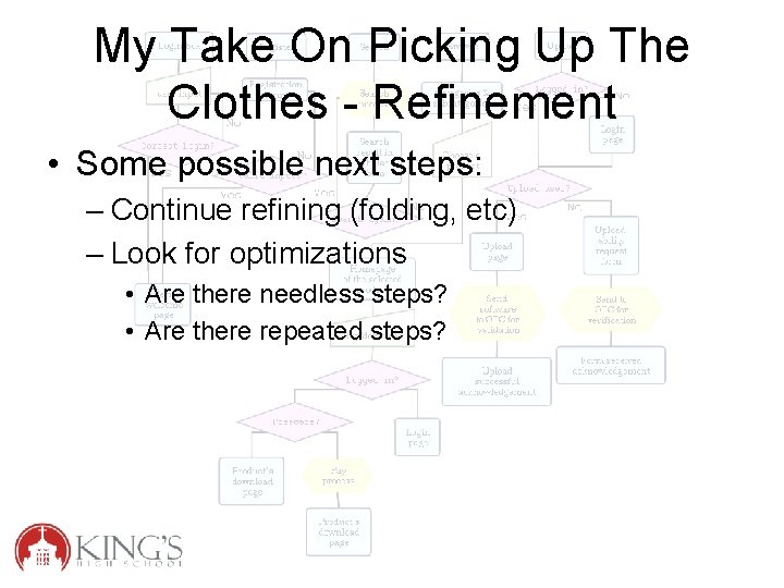 My Take On Picking Up The Clothes - Refinement • Some possible next steps: