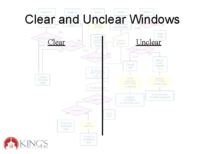 Clear and Unclear Windows Clear Unclear 