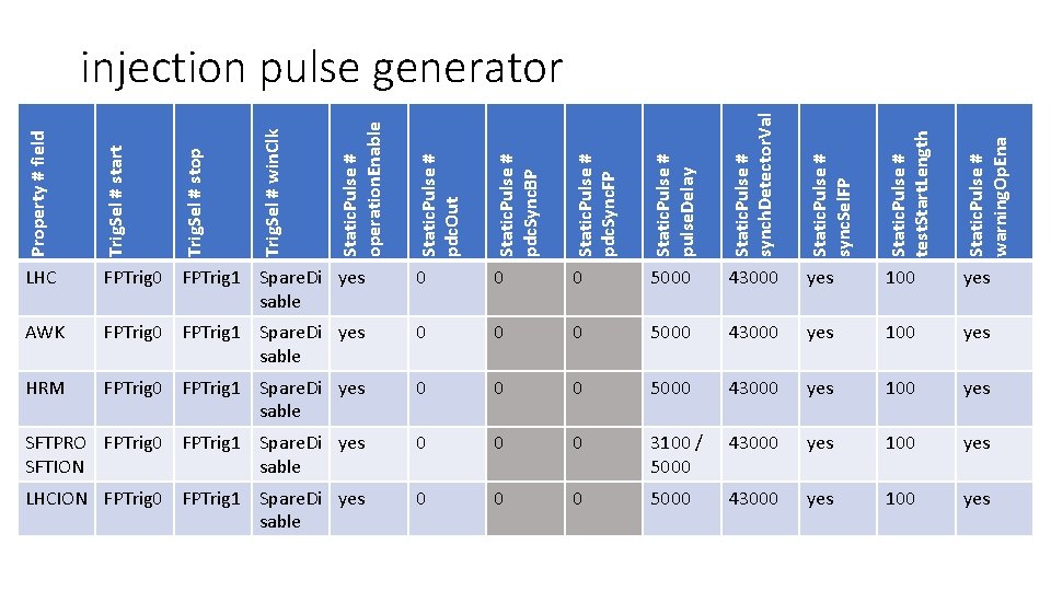 Static. Pulse # pdc. Sync. BP Static. Pulse # pdc. Sync. FP Static. Pulse