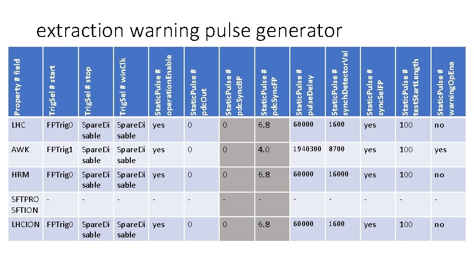 Static. Pulse # pdc. Sync. BP Static. Pulse # pdc. Sync. FP Static. Pulse