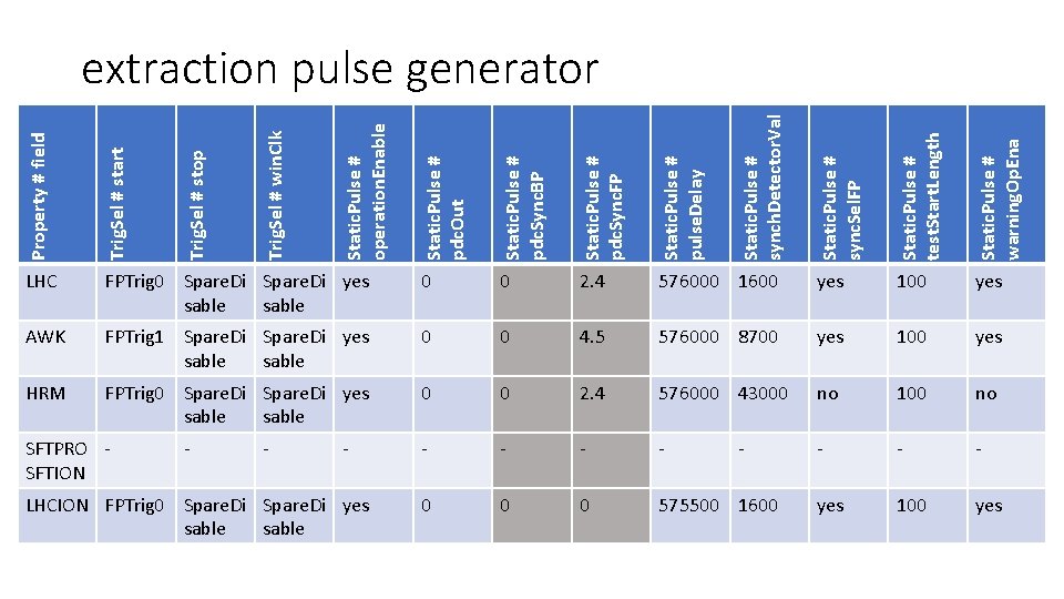 Static. Pulse # pdc. Sync. FP Static. Pulse # pulse. Delay Static. Pulse #