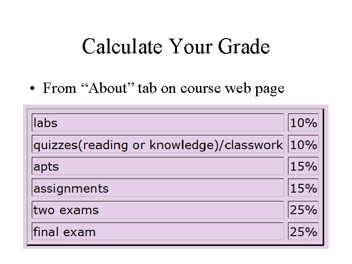 Calculate Your Grade • From “About” tab on course web page 