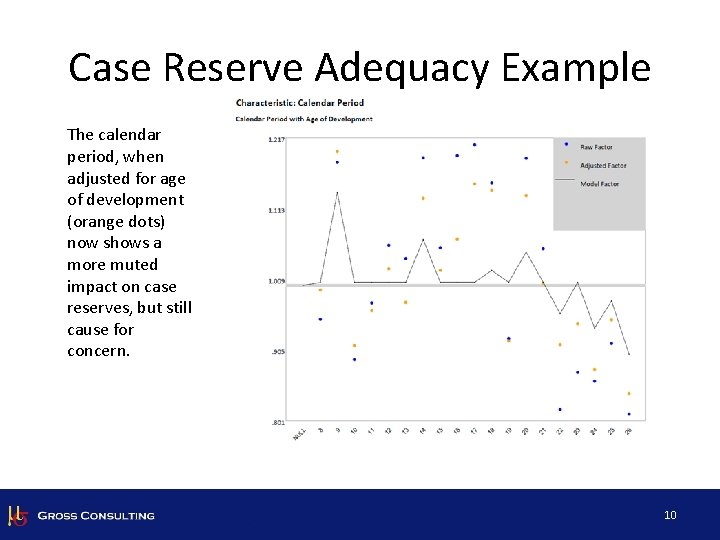 Case Reserve Adequacy Example The calendar period, when adjusted for age of development (orange