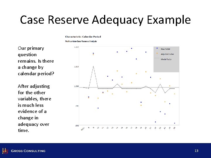 Case Reserve Adequacy Example Our primary question remains. Is there a change by calendar
