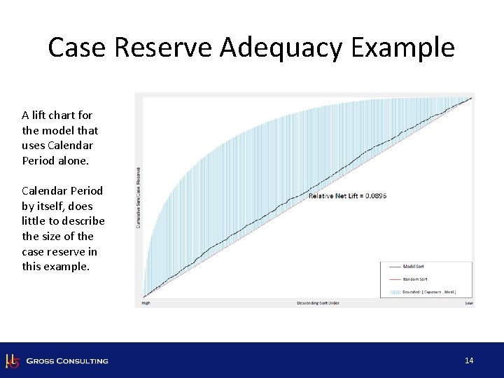 Case Reserve Adequacy Example A lift chart for the model that uses Calendar Period