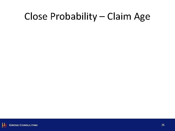 Close Probability – Claim Age 25 