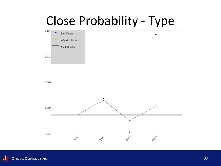Close Probability - Type 30 