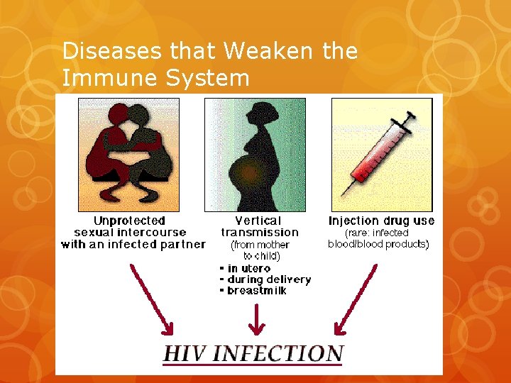 Diseases that Weaken the Immune System 