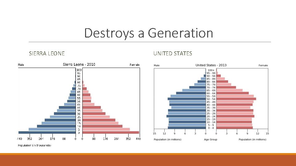 Destroys a Generation SIERRA LEONE UNITED STATES 