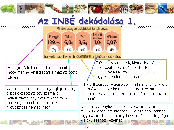 Az INBÉ dekódolása 1. Zsír: energiát adnak, kiemelik az ételek ízét, segítenek az A-,