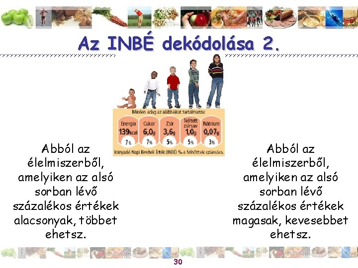 Az INBÉ dekódolása 2. Abból az élelmiszerből, amelyiken az alsó sorban lévő százalékos értékek