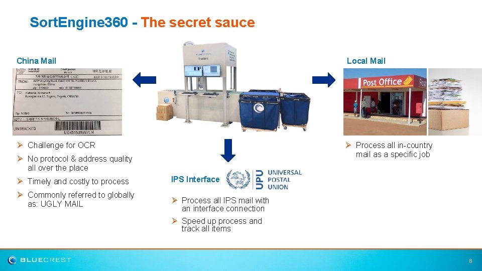 Sort. Engine 360 - The secret sauce China Mail Local Mail Ø Challenge for