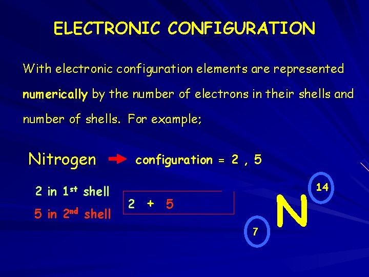 ELECTRONIC CONFIGURATION With electronic configuration elements are represented numerically by the number of electrons