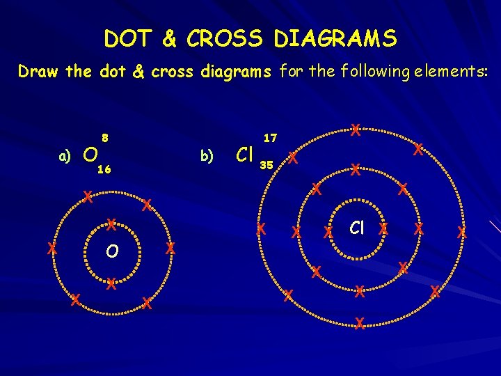 DOT & CROSS DIAGRAMS Draw the dot & cross diagrams for the following elements: