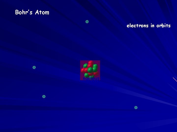 Bohr’s Atom electrons in orbits nucleus 