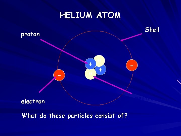 HELIUM ATOM Shell proton + - N N + electron What do these particles