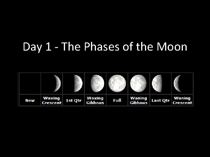 Day 1 - The Phases of the Moon Day 1 - The Phases of the Moon
