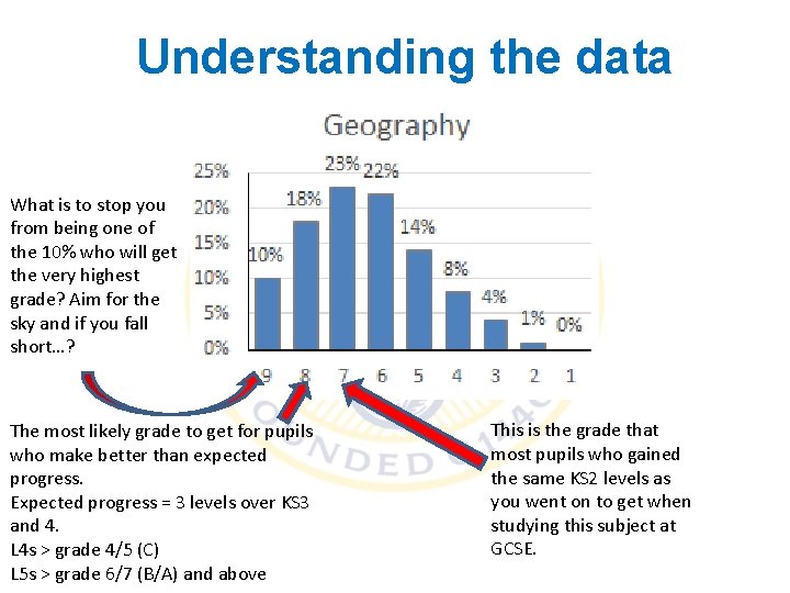 Understanding the data What is to stop you from being one of the 10%