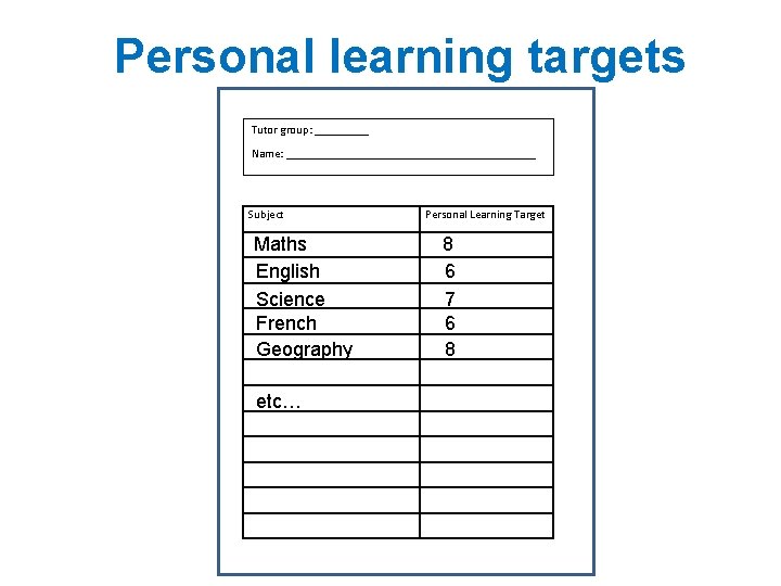 Personal learning targets Tutor group: _____ Name: _____________________ Subject Maths English Science French Geography