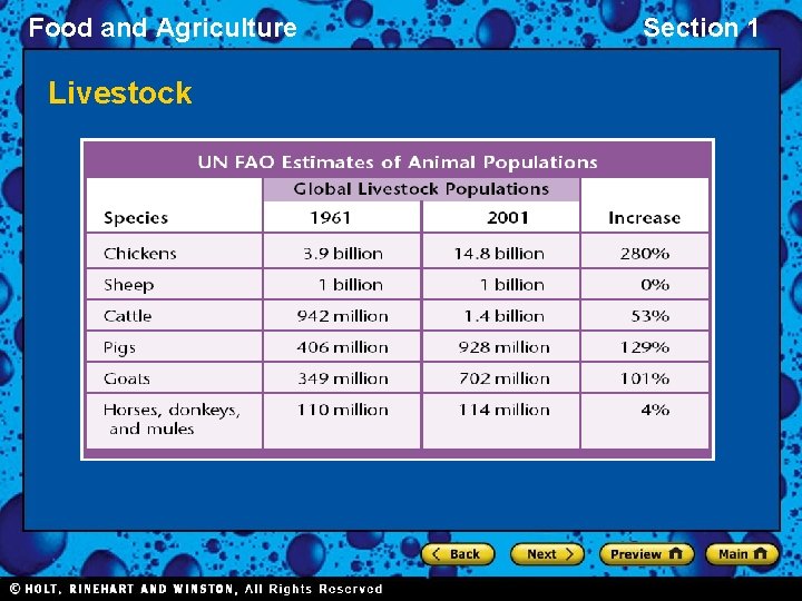 Food and Agriculture Livestock Section 1 