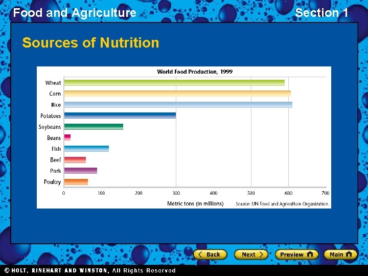 Food and Agriculture Sources of Nutrition Section 1 