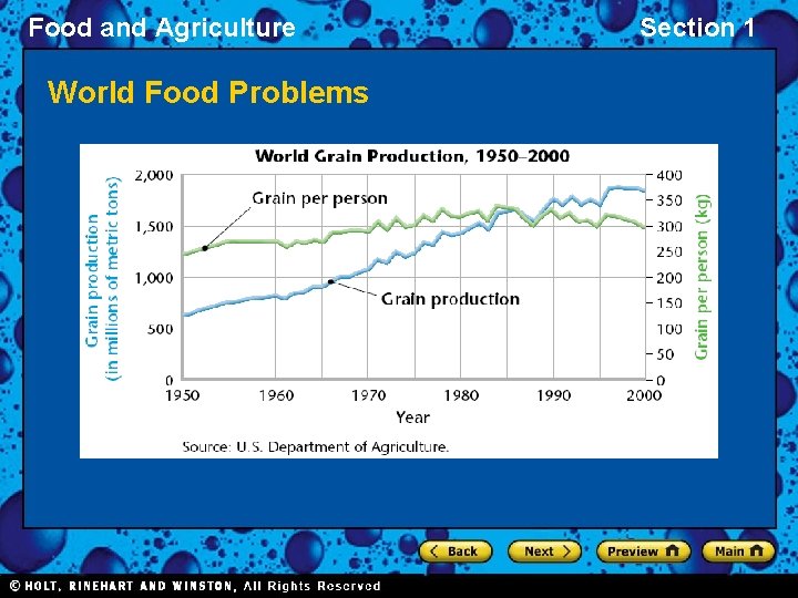 Food and Agriculture World Food Problems Section 1 