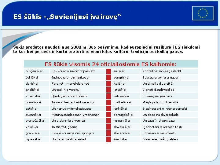 ES šūkis -„Suvienijusi įvairovę“ Šūkis pradėtas naudoti nuo 2000 m. Juo pažymima, kad europiečiai