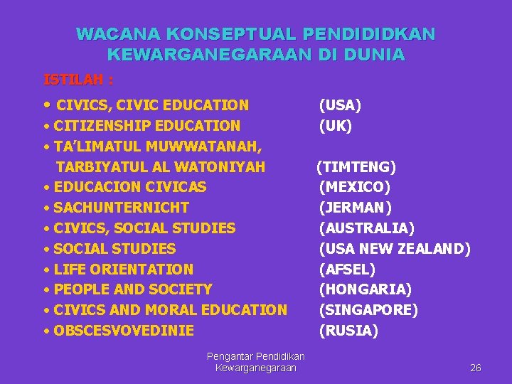 WACANA KONSEPTUAL PENDIDIDKAN KEWARGANEGARAAN DI DUNIA ISTILAH : • CIVICS, CIVIC EDUCATION • CITIZENSHIP