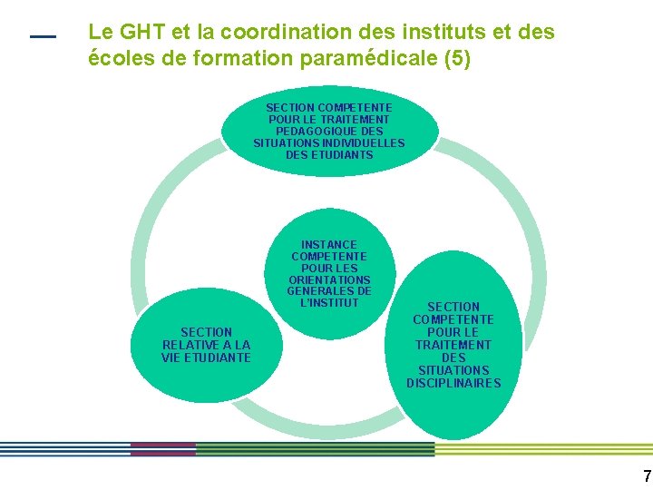 Le GHT et la coordination des instituts et des écoles de formation paramédicale (5)