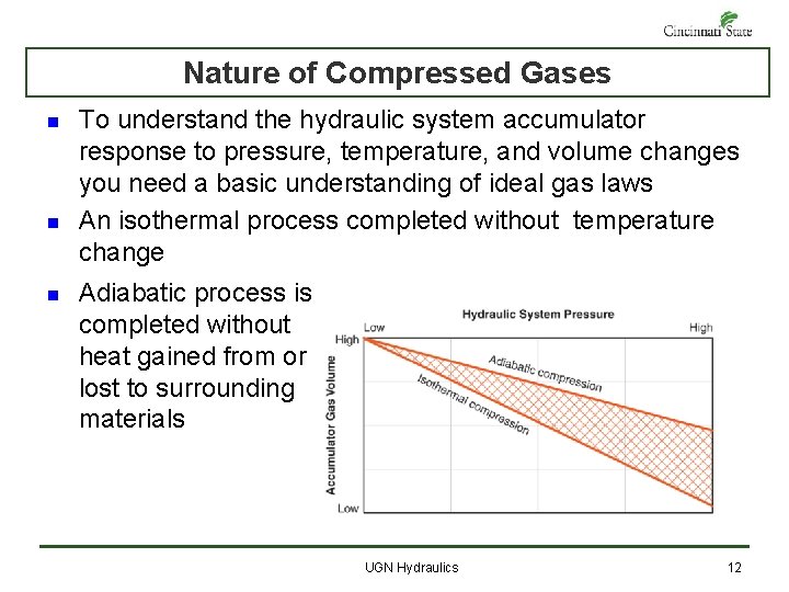 Nature of Compressed Gases n n n To understand the hydraulic system accumulator response