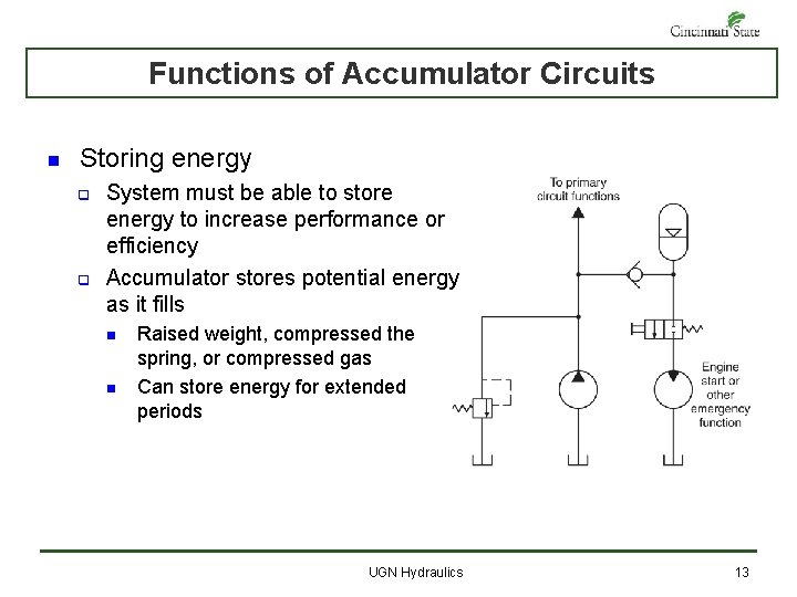 Functions of Accumulator Circuits n Storing energy q q System must be able to