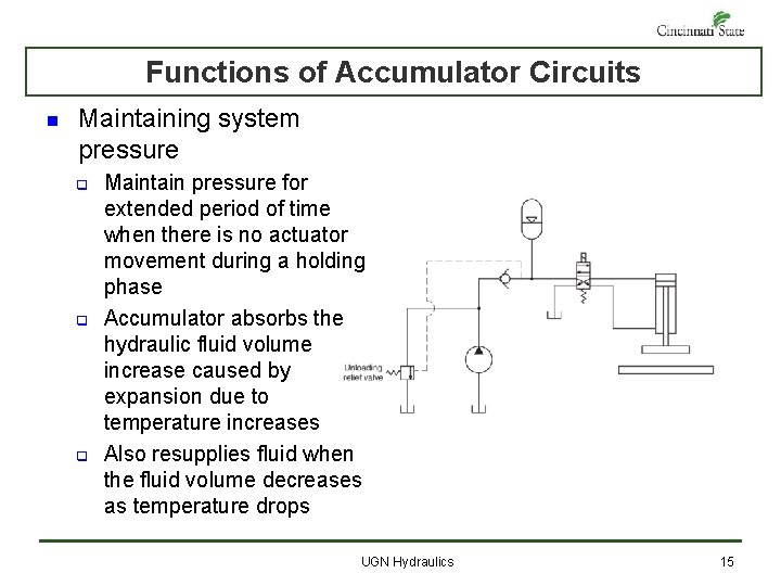 Functions of Accumulator Circuits n Maintaining system pressure q q q Maintain pressure for