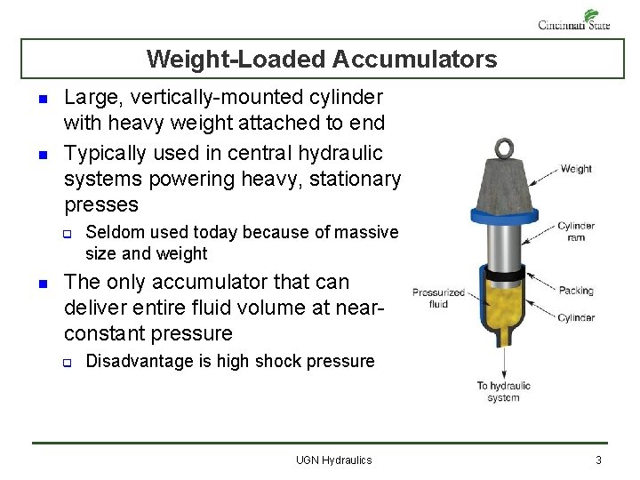 Weight-Loaded Accumulators n n Large, vertically-mounted cylinder with heavy weight attached to end Typically