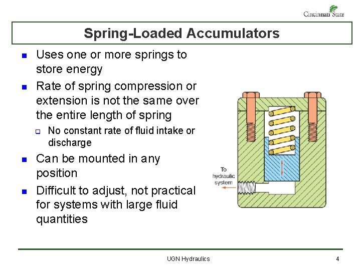 Spring-Loaded Accumulators n n Uses one or more springs to store energy Rate of