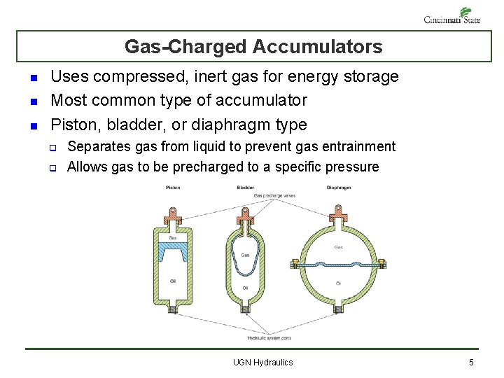 Gas-Charged Accumulators n n n Uses compressed, inert gas for energy storage Most common