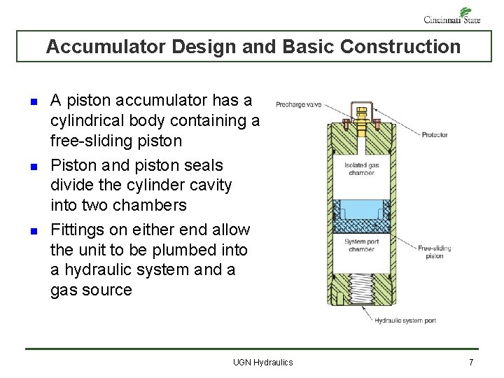 Accumulator Design and Basic Construction n A piston accumulator has a cylindrical body containing