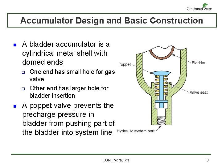 Accumulator Design and Basic Construction n A bladder accumulator is a cylindrical metal shell