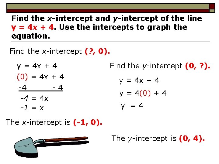 Find the x-intercept and y-intercept of the line y = 4 x + 4.