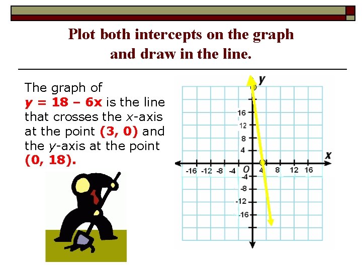 Plot both intercepts on the graph and draw in the line. The graph of