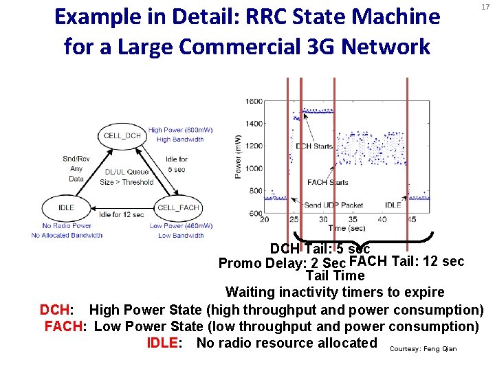 Example in Detail: RRC State Machine for a Large Commercial 3 G Network 17