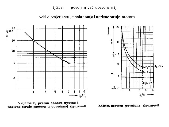 t. E 5 s povoljniji veći dozvoljeni t. E ovisi o omjeru struje pokretanja